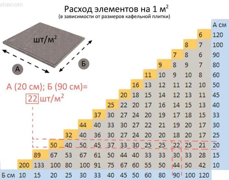 Сколько плитки в 1 м2