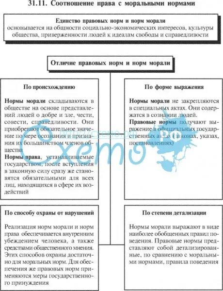 Таблица мораль и право сходства и различия