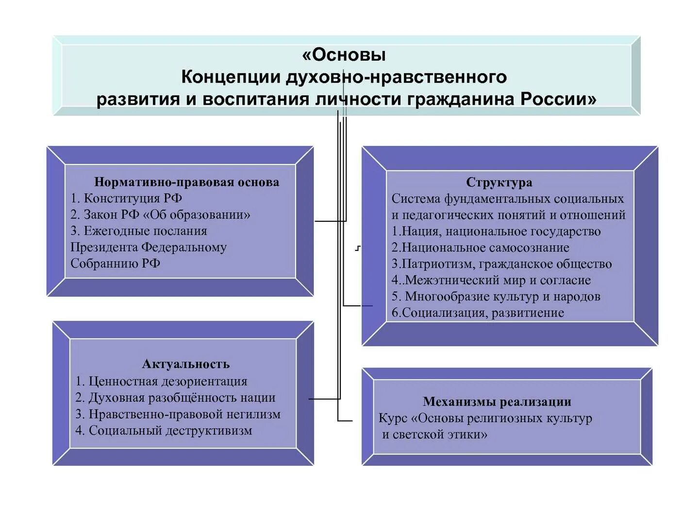 Условий нравственного формирования личности. Условий нравственного формирования личности