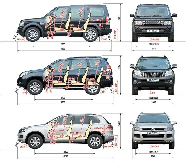 Клиренс Тойота ленд Крузер Прадо 120. Ширина салона Land Cruiser Prado 120. Ленд Крузер Прадо 150 габариты салона. Ширина салона ленд Крузер Прадо 150. Сравнить габариты автомобилей