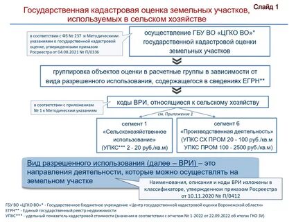 Как узнать ври участка