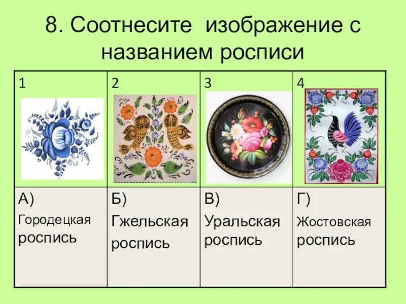 Соотнести изображения с названиями