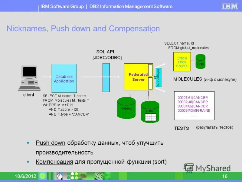 IBM db2 Интерфейс. Программное обеспечение IBM. Mainframe программа IBM. Ibm программа