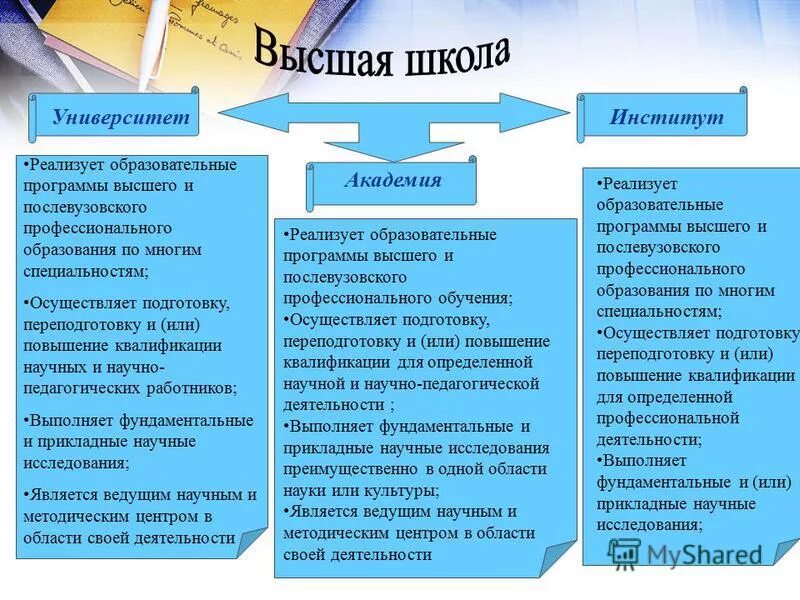университет вуз институт разница. что выше академия или университет по статусу. что выше академия или университет по статусу. статус учебного заведения это. что выше академия или университет по статусу.