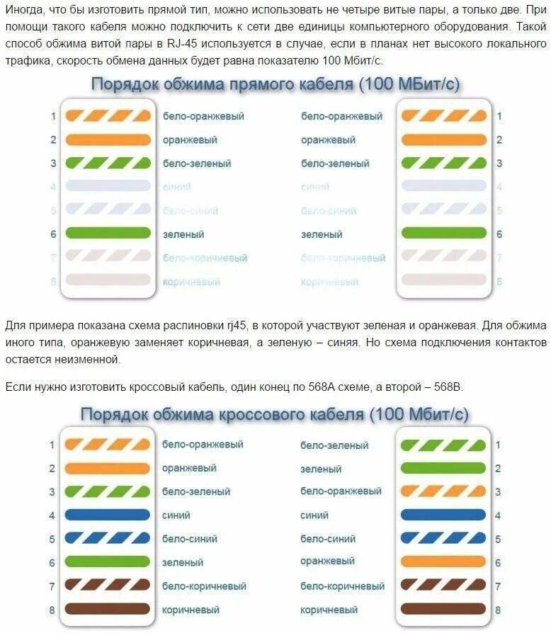 Витая пара обжимка схема 4. Схема обжима витой пары RJ-45 4 кабеля. Схема обжима витой пары RJ-45 розетка коннектор. Витая пара rj45 схема обжима.