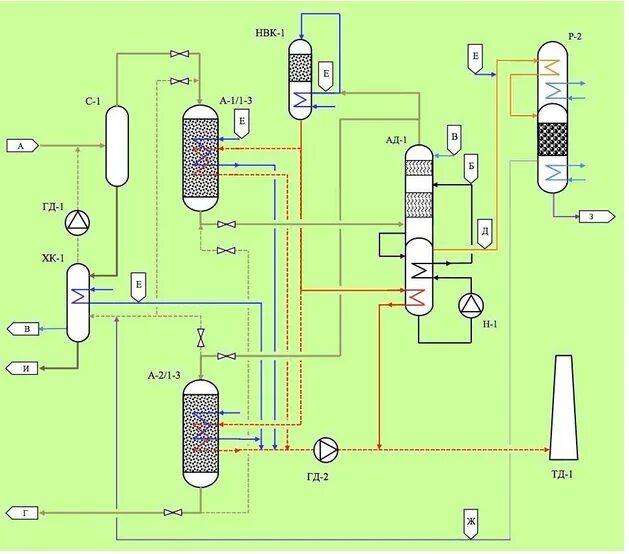 Правовое и техникоэкономическое обоснование разработки нефтяных месторождений - 