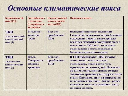 Пояс описание