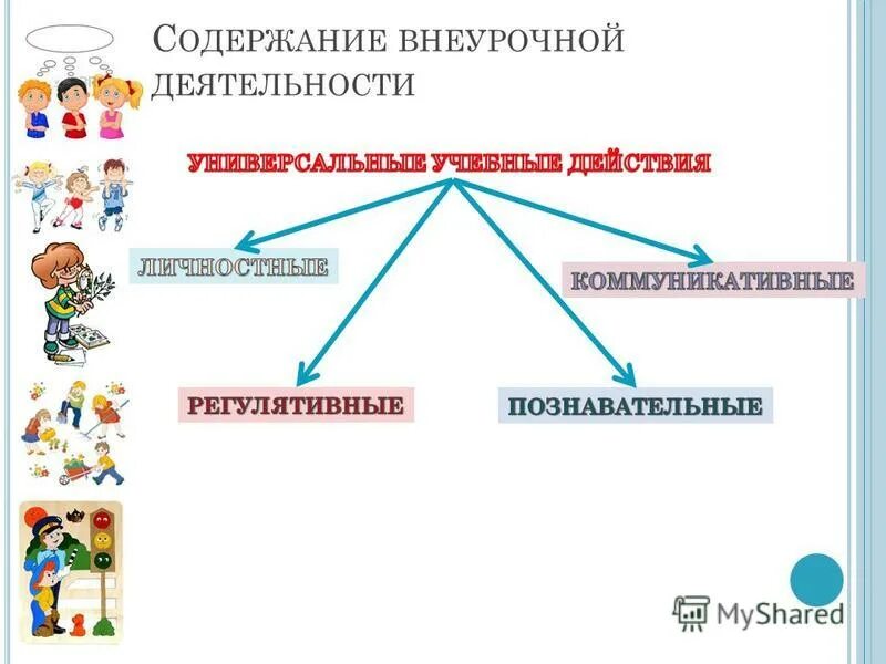 Содержание фгос математика