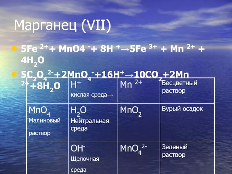 Марганец 7 в марганец 6. Mno2 → mn2+. Превращению mno4– mn2+. Mn2+. MN 2+ mno4 2-.