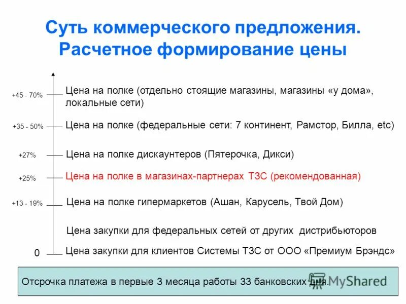 Формирование цен предложения. Особенности ценообразования на мировом рынке. Механизм формирования стоимости. Законы ценообразования. Оптовая цена предприятия это.