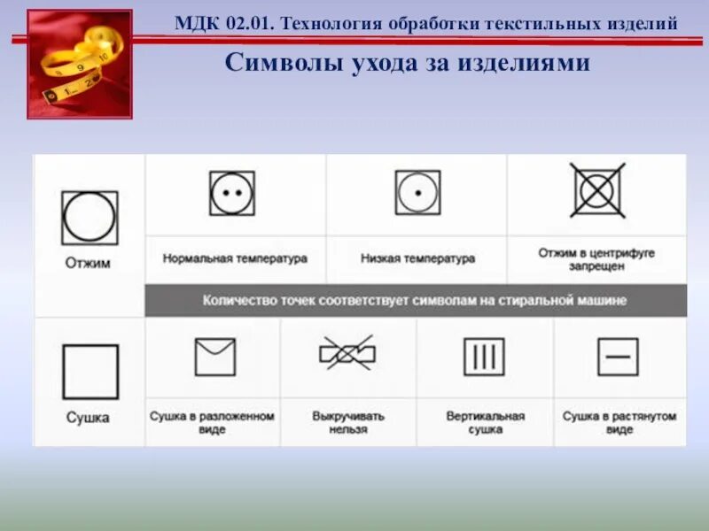 Символы ухода. Символы ухода за одеждой. Символы по уходу за текстильными изделиями. Знаки ухода за излелеемз. Как ухаживать за тканью