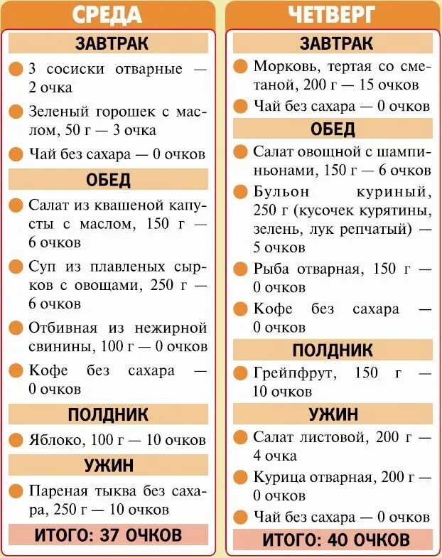 Какое питание при похудении. Безуглеводная диета меню и таблица продуктов. Меню для похудения для начинающих. Диета 2. Диета для похудения меню.