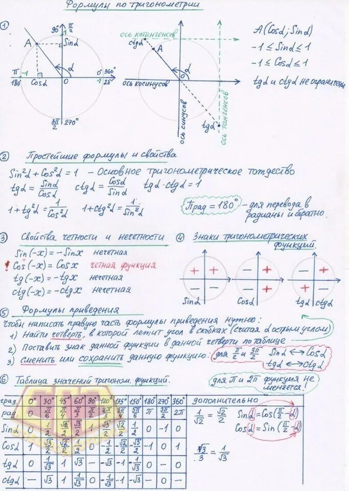 Программа профильной математики 10 класс