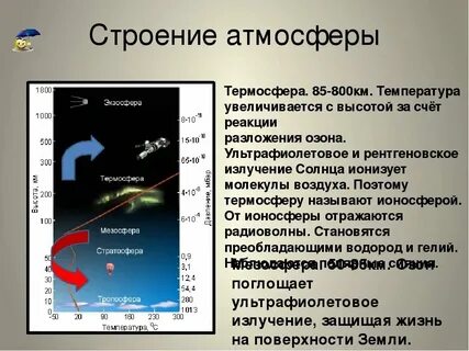 Дать определение атмосфера