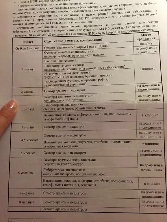 Каких врачей проходим в год. Каких врачей проходят в месяц. Плановые осмотры детей до года. Врачи в 3 месяца ребенку список. Обследования ребенка до года по месяцам.