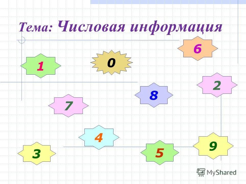 Число и цифра ноль для дошкольников. Математика. Числовой ряд для дошкольников. Число и цифра 10 презентация. Числа картинки.