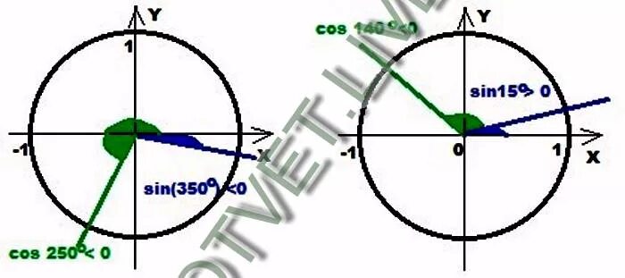 Sin 25 градусов. Sin350. Sin 350 градусов. Определить знак синус (-250 ). Синус 140 градусов.