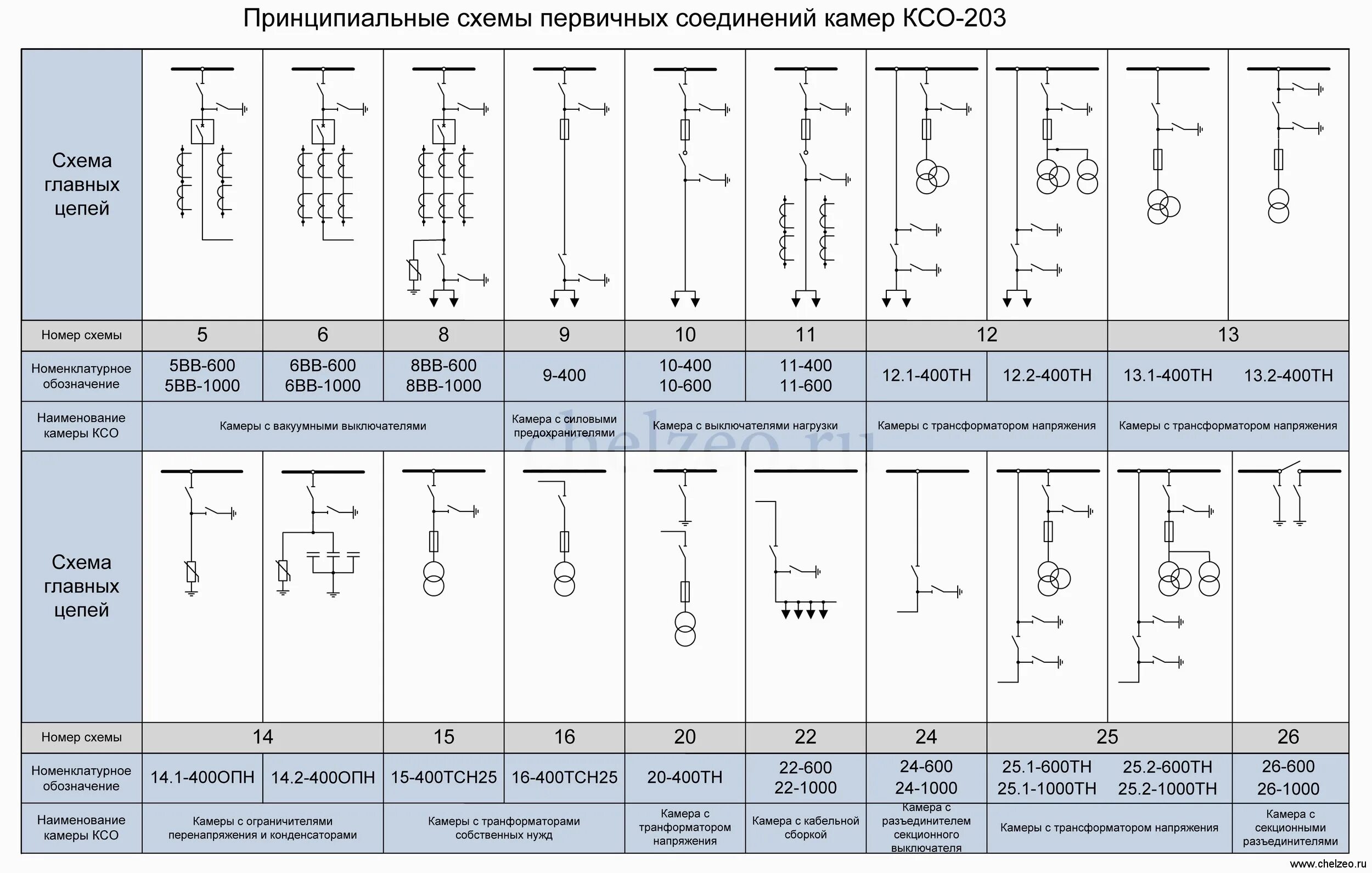 Обозначение нагрузки на схеме. КСО-285 секционный разъединитель. КСО-285 схемы главных цепей. Камера КСО-285. Ячейка КСО 203 С вакуумным выключателем.