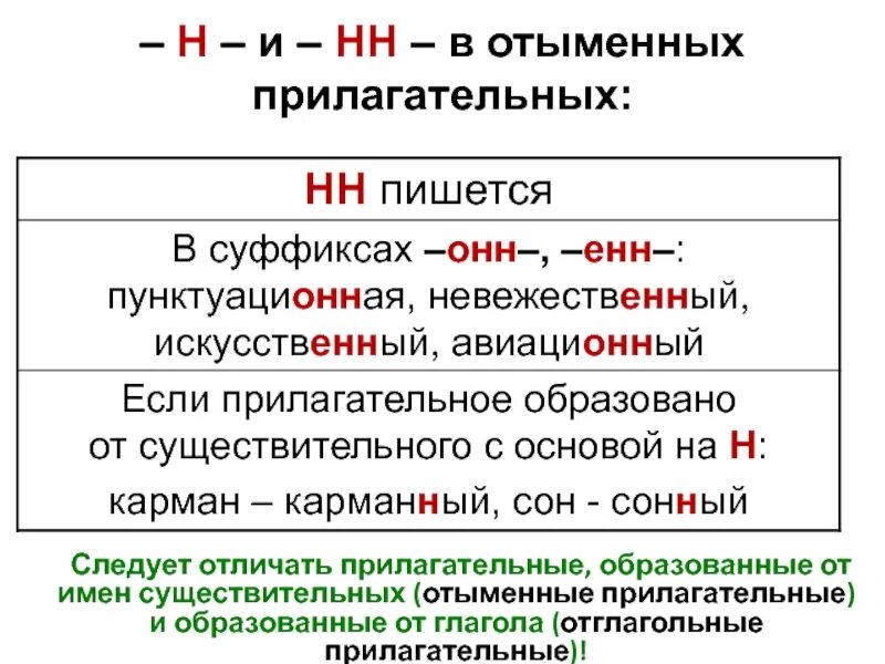Когда пишется н в прилагательных. Суффиксы отыменных прилагательных таблица. н и нн в отыменных прилагательных. н нн в отыменных прилагательных и причастиях. правописание н и нн в суффиксах отыменных прилагательных.