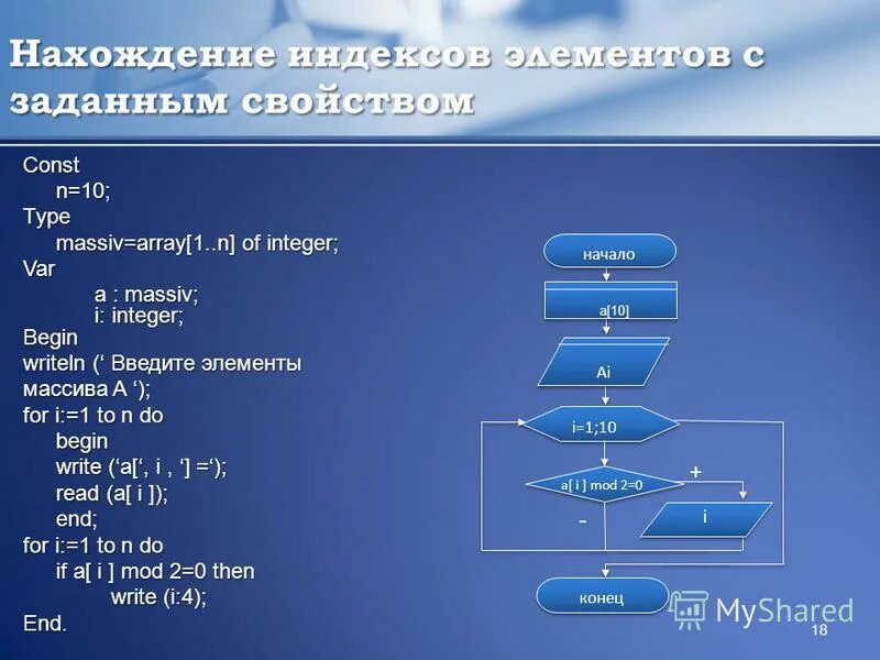 Элементы целочисленного массива. Вычисление суммы элементов паскаль. Презентация одномерные массивы. Нахождение наибольшего элемента массива программа. Что такое элемент одномерного массива.