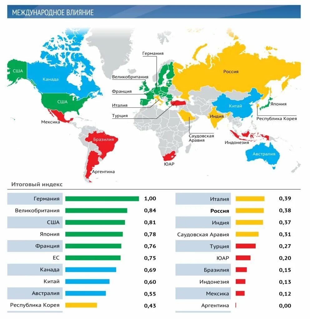 Сравнение США И Германии. Рейтинг стран на карте. Влияние США на страны. Карта влияния России и США.