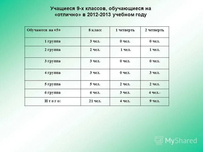 Какой класс. Возраст учащихся по классам. Возраст учащихся в 8 классе. Возраст учащихся по классам таблица. Школьные классы по возрасту.