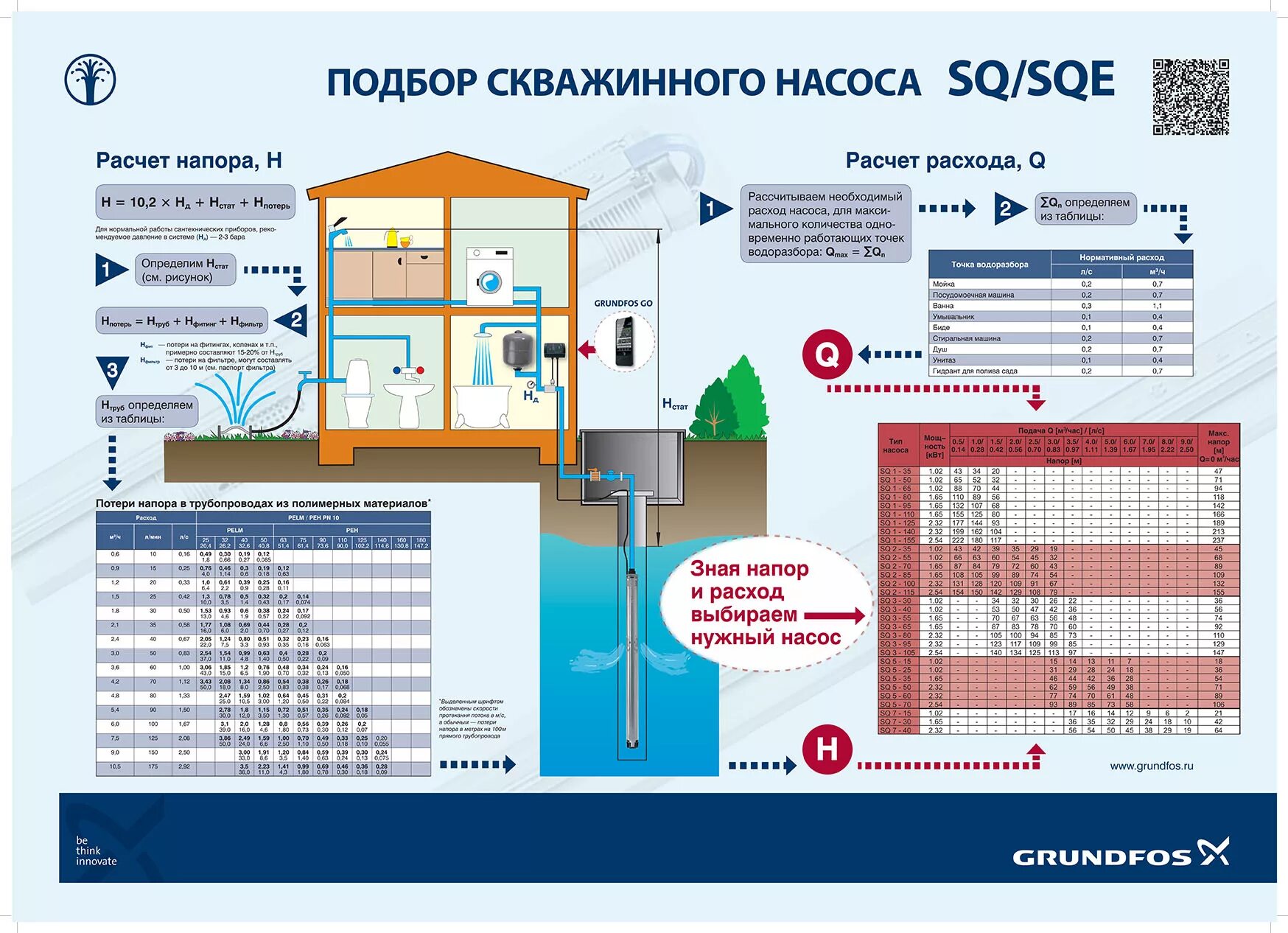 Подбор скважинного насоса