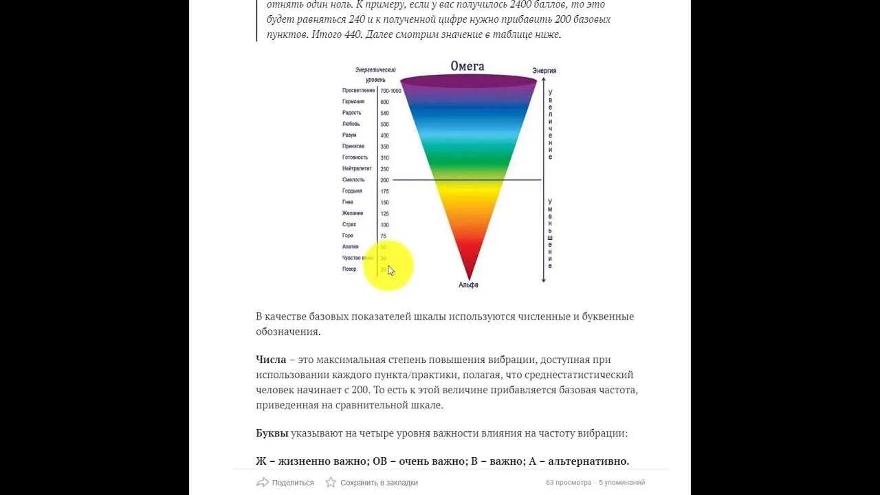 Уровни сознания Дэвид Хоккинс. Шкала Дэвида Хокинса энергетических вибраций. Хокинс шкала уровней сознания. Эмоциональная шкала Девид а Хаккинса.