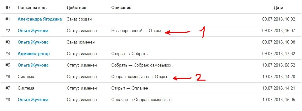 Статус заказа. Статусы заказа в интернет магазине. Статусы заказа открыт. Статус заказа оплаченный заказ.