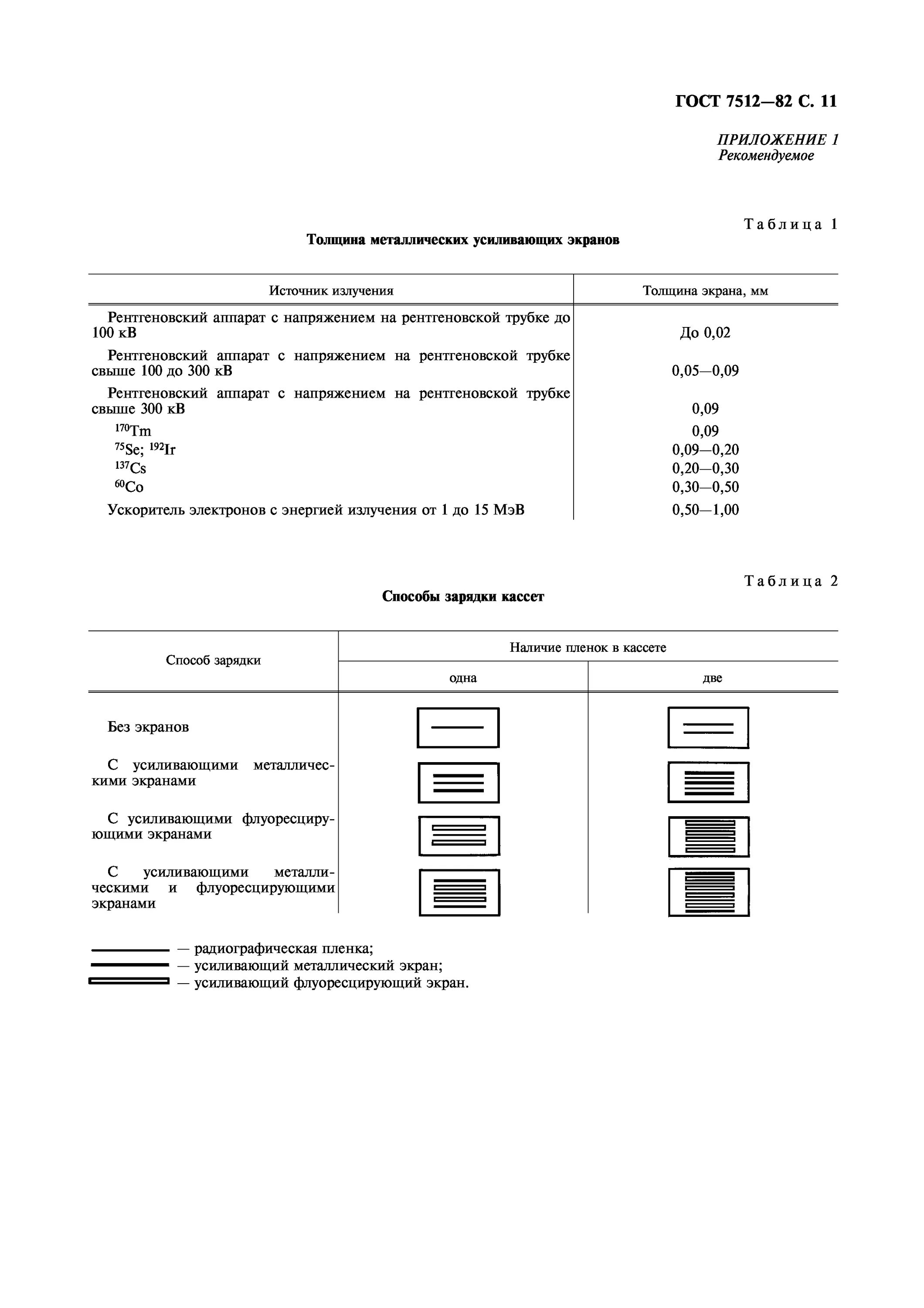 Радиографический контроль сварных соединений гост. Радиографический метод контроля ГОСТ. ГОСТ 7512-82. ГОСТ 7512-82 контроль неразрушающий радиографический метод. ГОСТ 7512-82 околошовная зона.