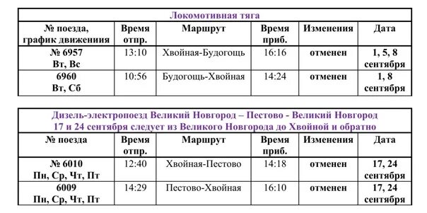 Будогощь хвойная расписание. Электричка Великий Новгород Пестово. Расписание рабочего поезда Хвойная Будогощь. Поезд Великий Новгород Пестово расписание. Расписание поездов Великий Новгород.