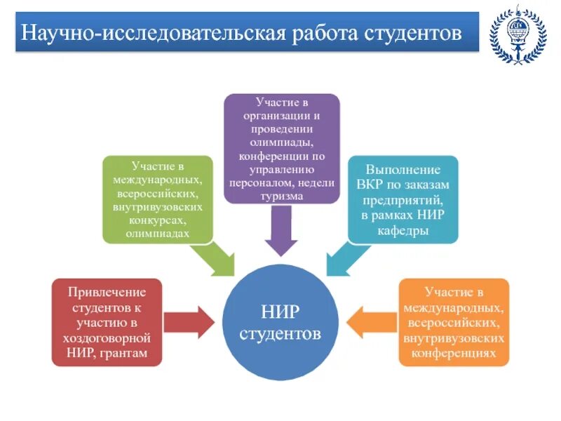 Научные направление студента. Научно-исследовательская работа. Научноиследовательская работа. Научно-исследовательская работа студентов. Научно-исследовательскаямработа студентов.