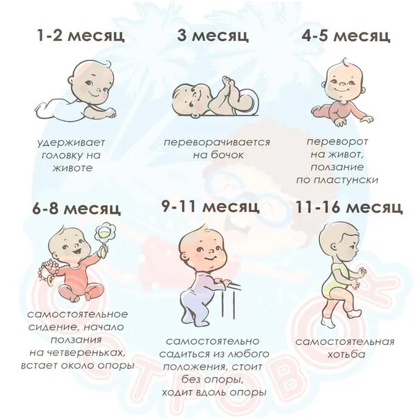 Что должен делать ребенок 6 месяцев. Умения 4 месячного ребенка. Ребёнку 6 месяцев развитие мальчика что должен уметь ребенок. Умения ребенка по месяцам. Укмения ребёнка по месяцам.