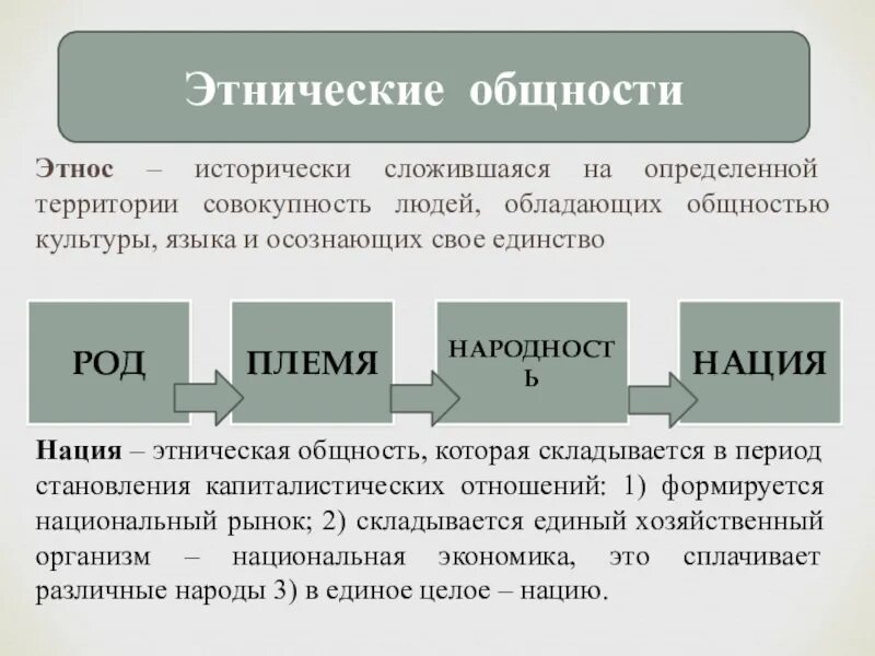Этническая общность это. Парасоциальные отношения.