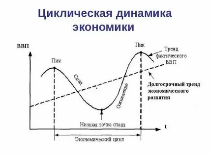 Модель трех состояний