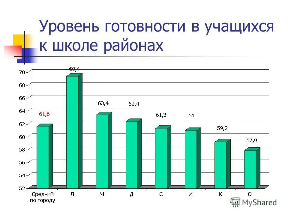 мониторинг готовность к школе. мониторинг готовность к школе. мониторинг готовность к школе.