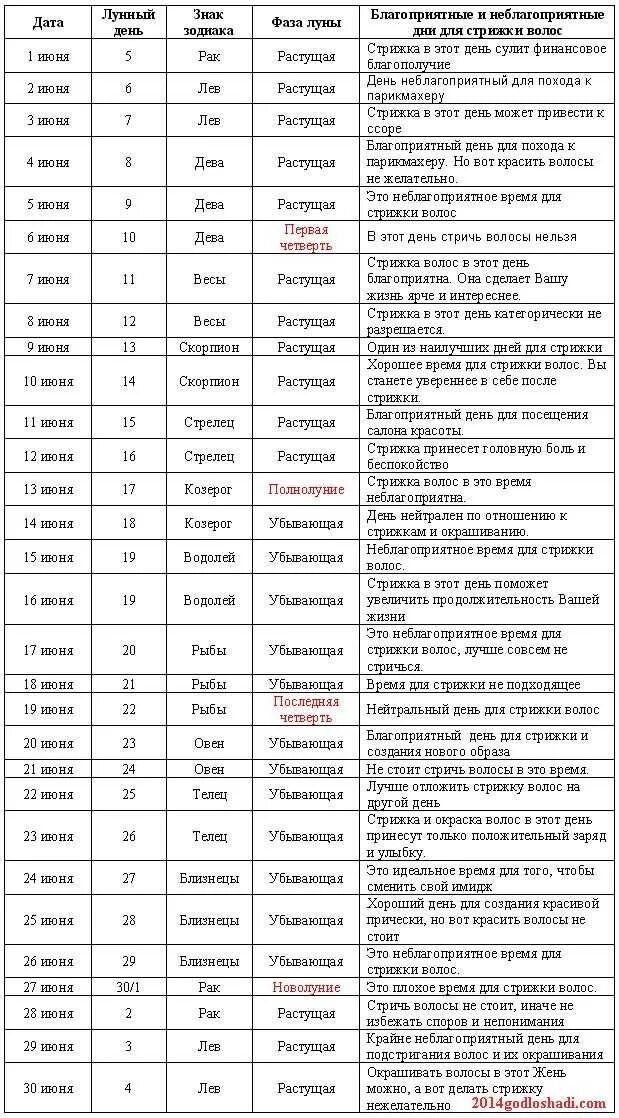 Можно ли стричься на страстной неделе. Лунный календарь стрижек. Дни для стрижки волос. С днем стрижки. День стрижки по лунному календарю.