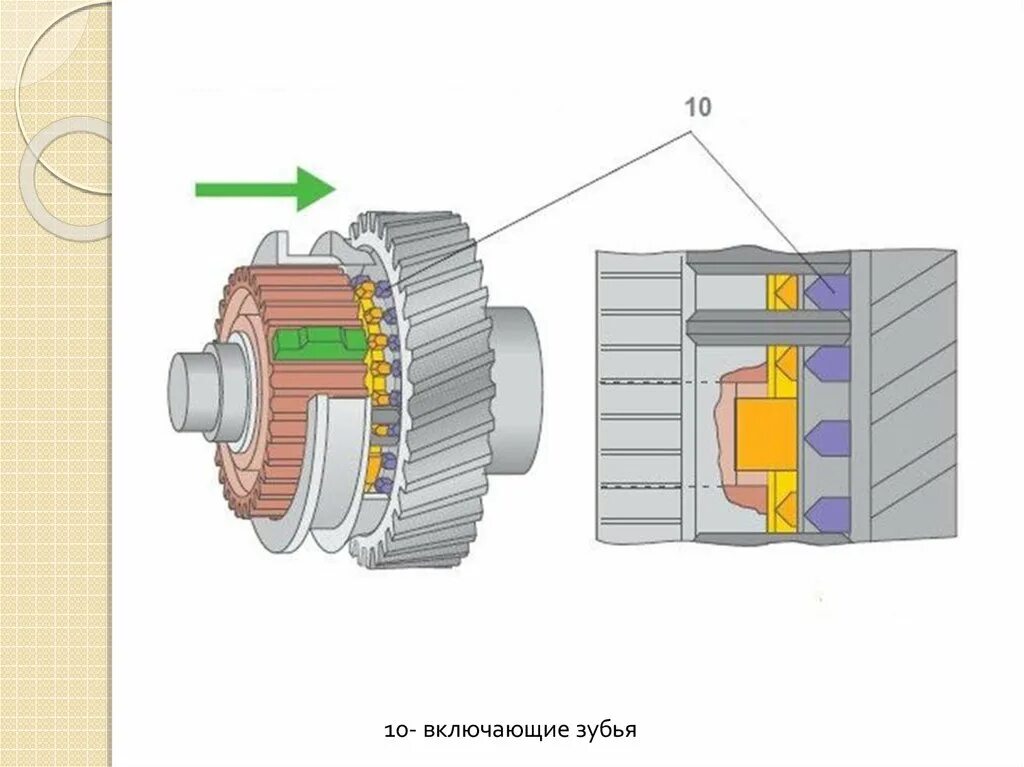 Синхронизатор(муфта,шлица,фиксатор). S5-42 синхронизатор первичного вала. Муфта синхронизатора 4-5 передачи. Синхронизатор ВАЗ 2108 схема. Устройство синхронизатора