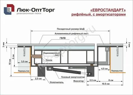 Чертежи напольных люков
