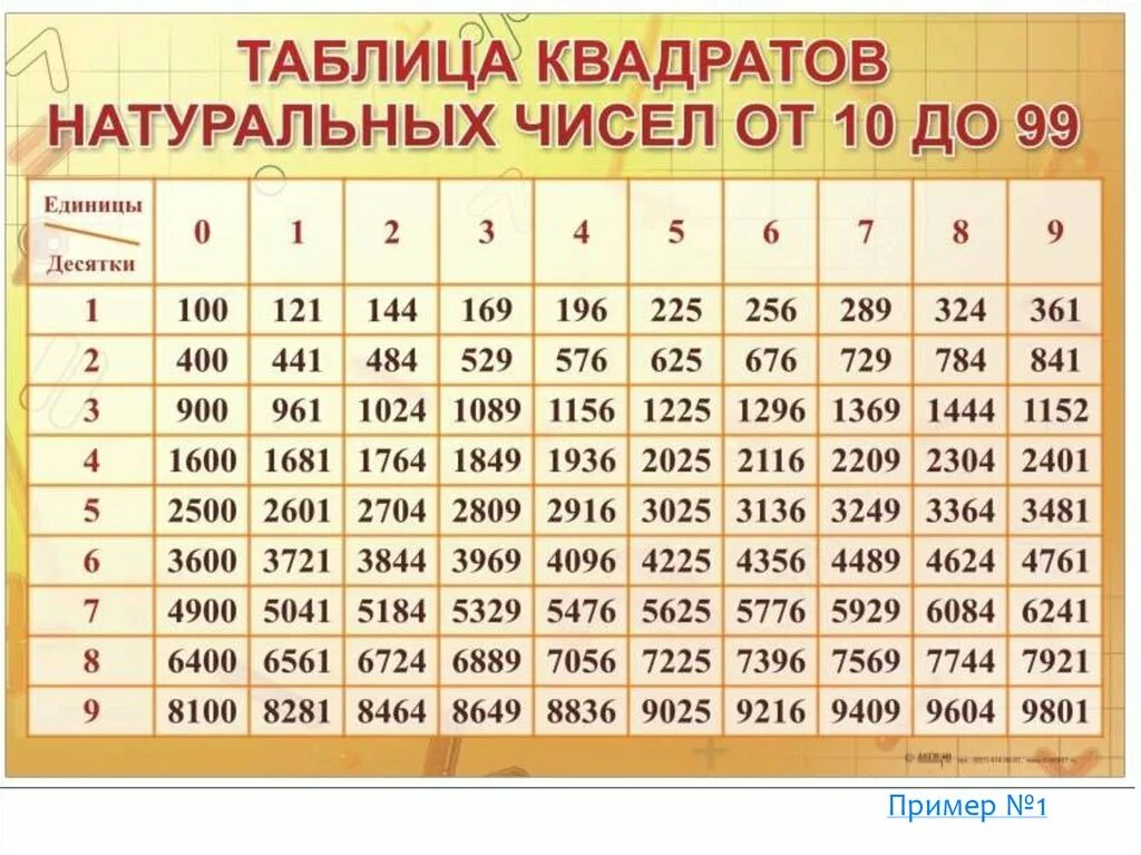 Квадрат 1024. Таблица квадратного корня по алгебре 8. Таблица квадратов двузначных чисел до 20.