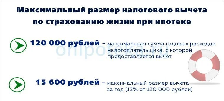 Налоговый вычет накопительное страхование. Налоговый вычет на страхование жизни. Вычет по страхованию жизни по ипотеке. Налоговый вычет при страховании жизни. Максимальная сумма по налоговому вычету.