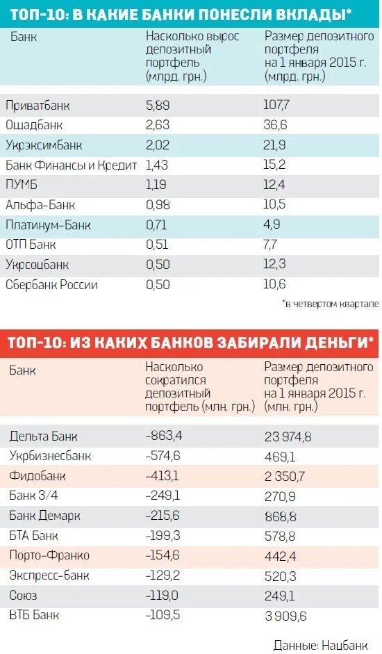 Банк депозит. Вклад в банк. Депозиты в банках. Проценты банков по вкладам. Депозиты 14