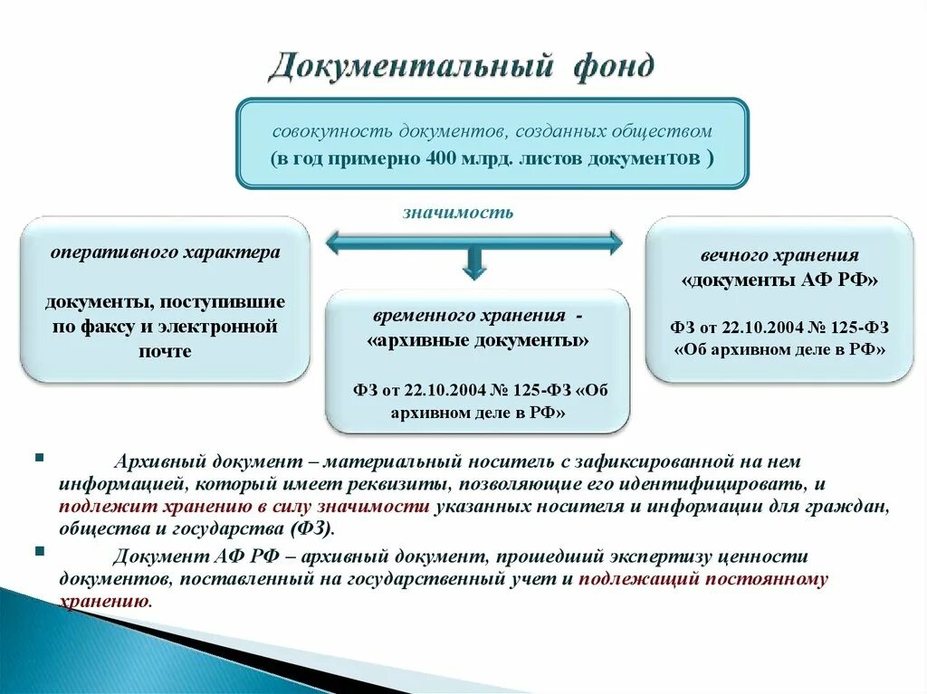 Признаки архивных документов. Характеристика взаимодействия архивного документального фонда РФ. Формирование документального фонда схема. Документальный и архивный фонд организации. Анализ документального и архивного фонда суда.