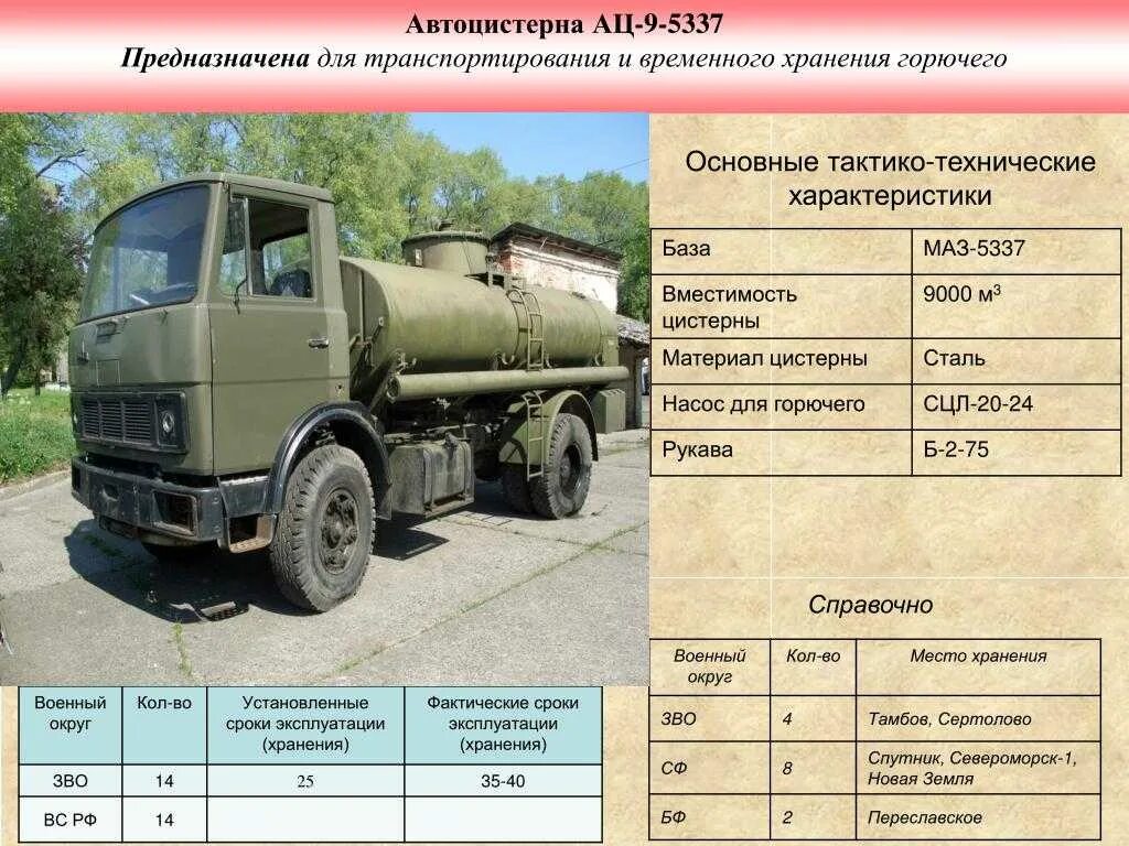 Автоцистерны АЦ-9 5337 МАЗ-5337 ТТХ. МАЗ топливозаправщик военный ТТХ. МАЗ 5337 цистерна. Топливозаправщик МАЗ 500 технические характеристики. Маз сколько кубов