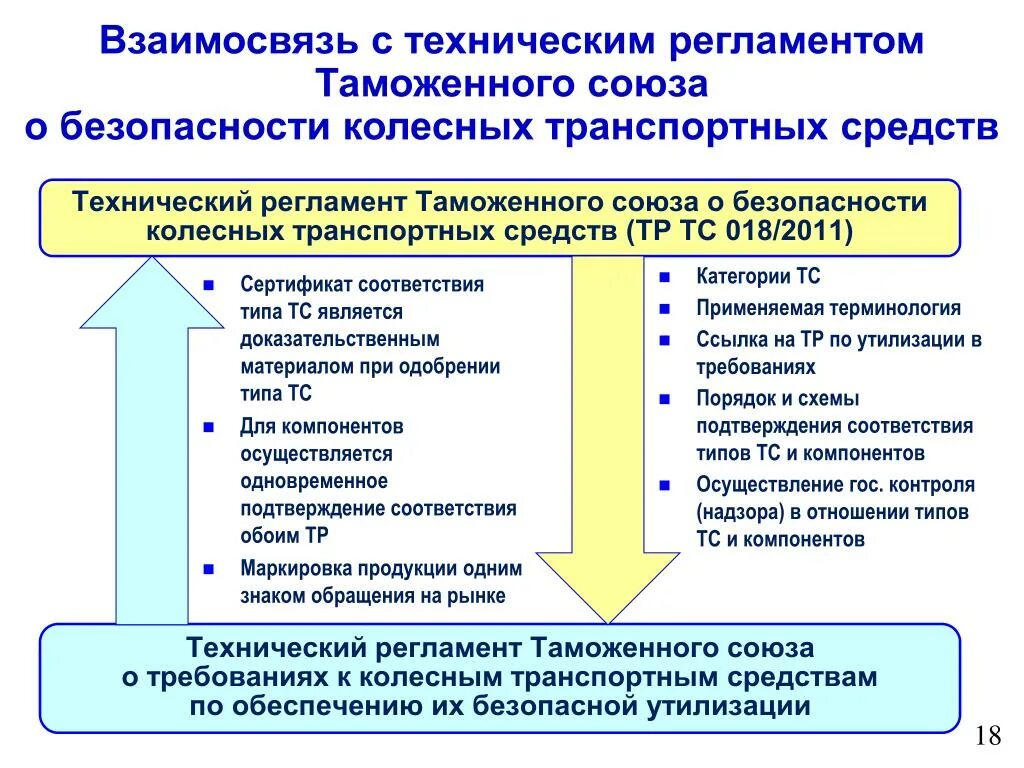 Категории транспортных средств по техническому регламенту таблица. Технический регламент тс это. Категории транспортных средств в техническом регламенте. Перечень технических регламентов. Технический регламент тс это.