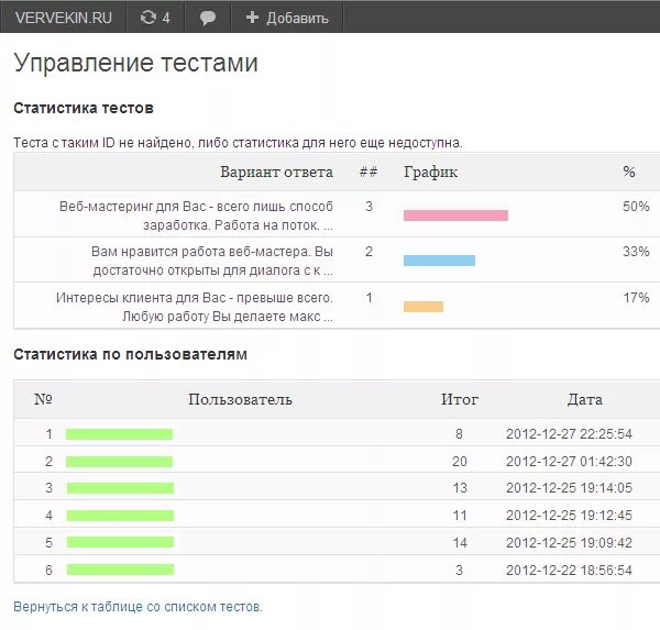 Графики по результатам тестирования. Статистика это тест. Тесты для статистики. Статистика прохождения тестов. Мета тесты