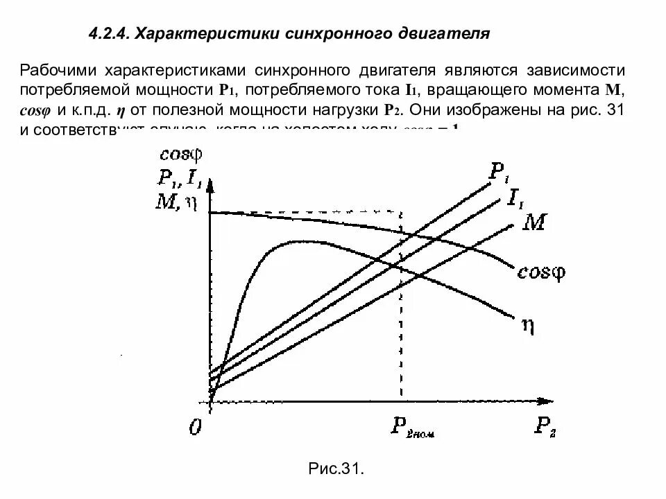 Рабочие характеристики людей. Токовая характеристика синхронного двигателя. Рабочие характеристики синхронного двигателя. Рабочие характеристики трехфазного синхронного двигателя. Характеристика потребляемой мощности синхронного двигателя.