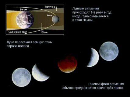Земля луна фазы