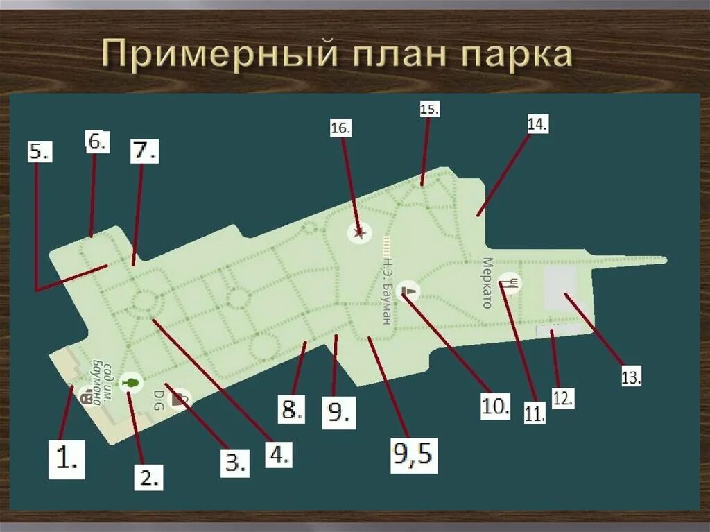 Сад имени баумана схема парка. Сад имени баумана метро. План схема баумана. Сад им баумана карта. Бауманский сад карта.