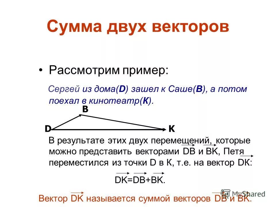 Закон суммы векторов